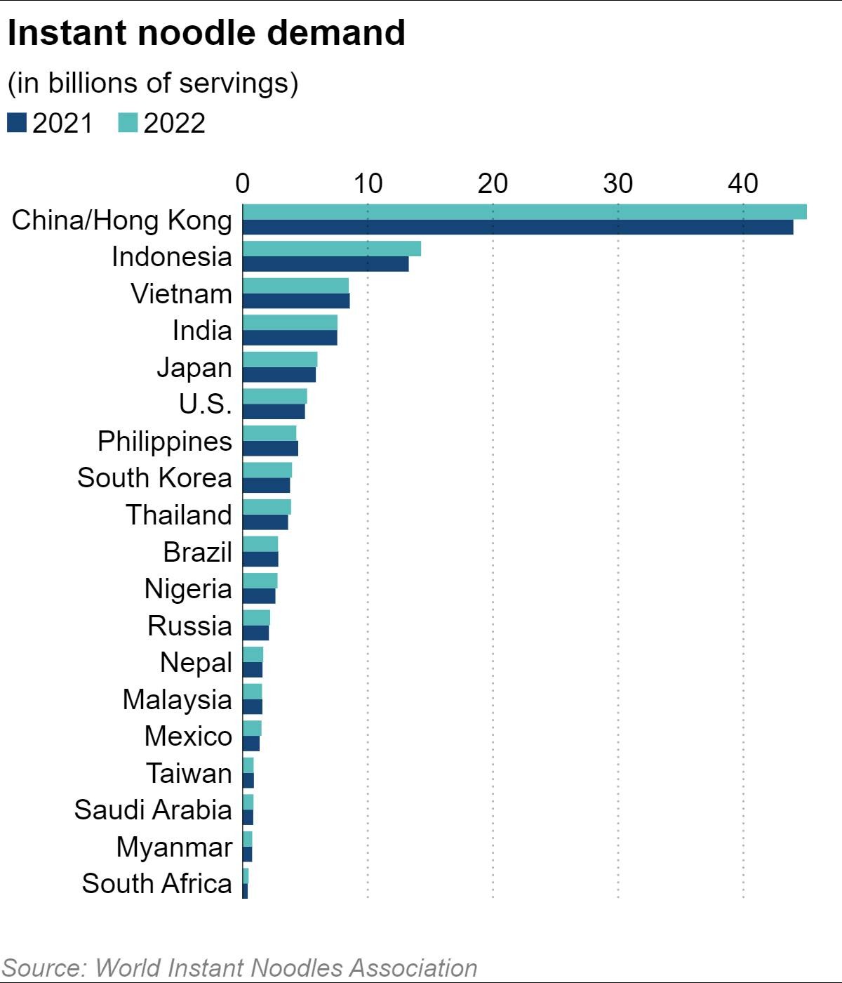 Nguồn: Nikkei Asia. Nguồn: Nikkei Asia.