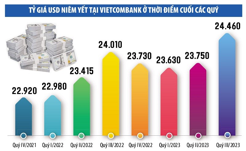 Nguồn: Tổng hợp. Đồ họa: Thanh Huyền