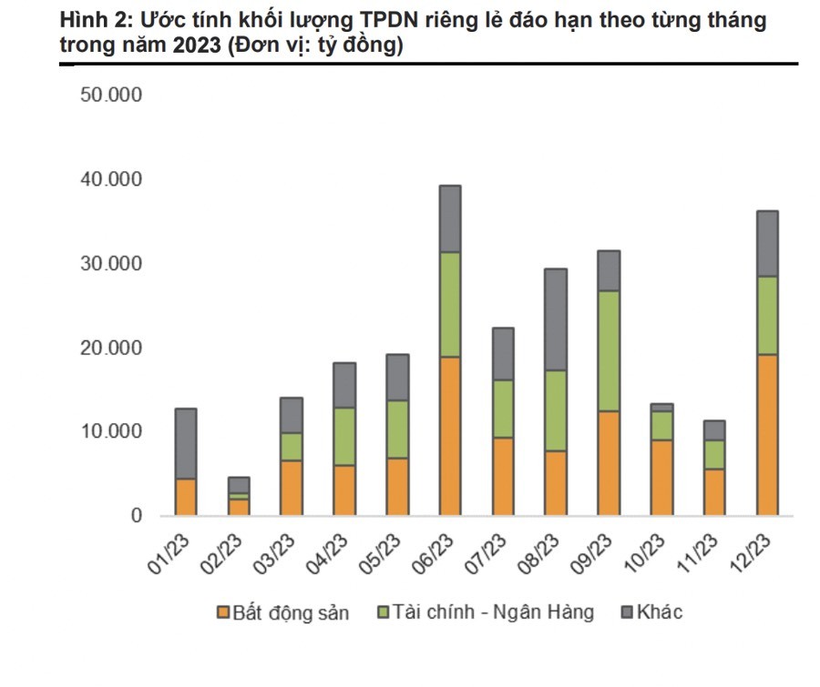 Nguồn: VNDirect Nguồn: VNDirect