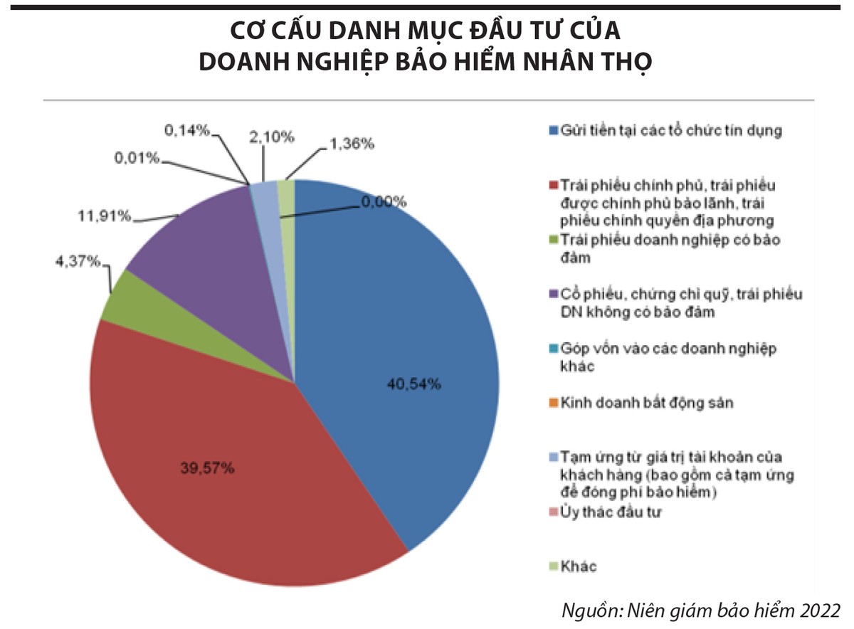 CTCP PVI Công Bố Kết Quả Tài Chính Quý II/2025: Tăng Trưởng Mạnh Mẽ Trong Lĩnh Vực Bảo Hiểm 3 CTCP PVI Công Bố Kết Quả Tài Chính Quý II/2025: Tăng Trưởng Mạnh Mẽ Trong Lĩnh Vực Bảo Hiểm