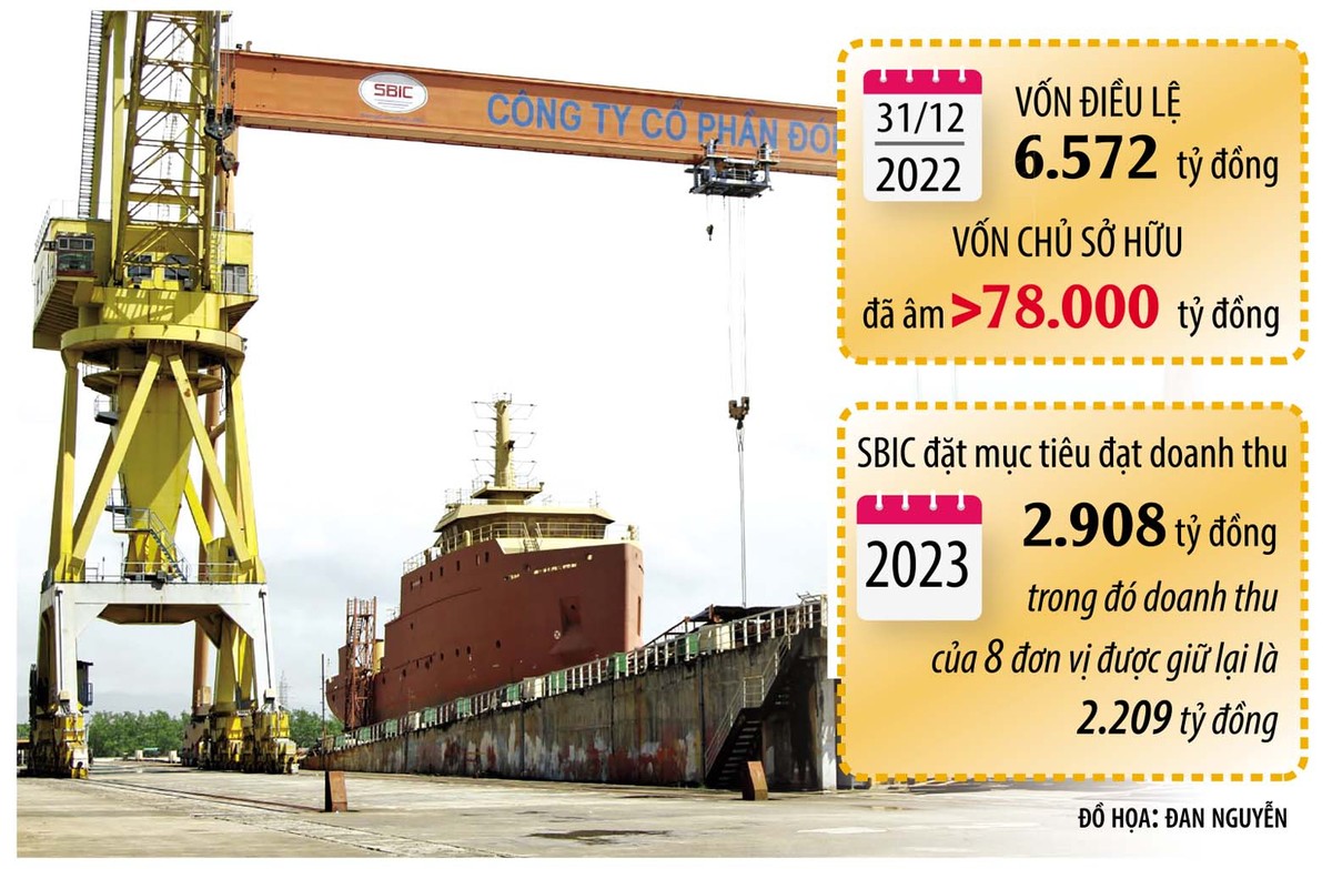 Một góc nhà máy đóng tàu Sông Cấm - đơn vị thành viên duy nhất của SBIC không bị đưa vào diện phá sản Một góc nhà máy đóng tàu Sông Cấm - đơn vị thành viên duy nhất của SBIC không bị đưa vào diện phá sản