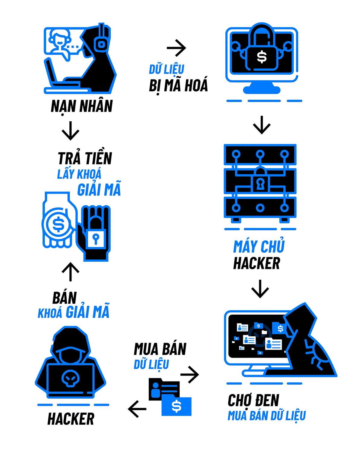 Mã độc tống tiền kép là một hình thức tấn công mang tính “khủng bố” với các nạn nhân. Mã độc tống tiền kép là một hình thức tấn công mang tính “khủng bố” với các nạn nhân.