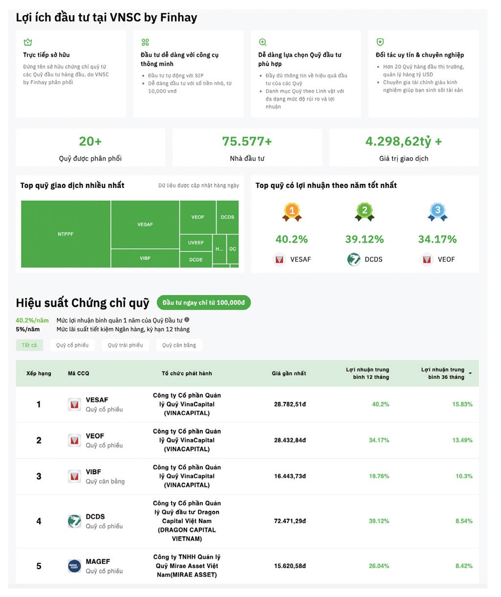 Hình ảnh giao diện Chuyên trang chứng chỉ quỹ (dữ liệu chỉ mang tính minh hoạ) Hình ảnh giao diện Chuyên trang chứng chỉ quỹ (dữ liệu chỉ mang tính minh hoạ)