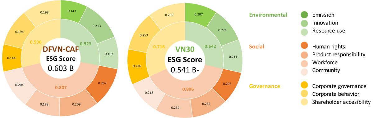 Chỉ cho mục đích tham khảo (for reference only) Chỉ cho mục đích tham khảo (for reference only)