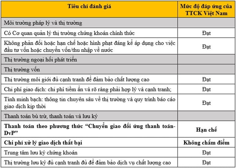(Nguồn: FTSE Russell) (Nguồn: FTSE Russell)
