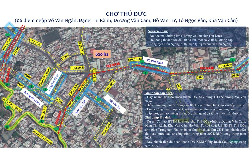 6 điểm ngập khu vực chợ Thủ Đức. Biểu đồ: UBND TP. Thủ Đức 6 điểm ngập khu vực chợ Thủ Đức. Biểu đồ: UBND TP. Thủ Đức