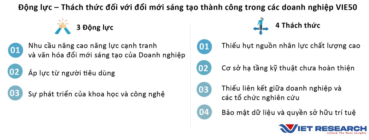 Nguồn: Kết quả khảo sát và nghiên cứu các doanh nghiệp VIE50 của Viet Research tháng 4,5/2024