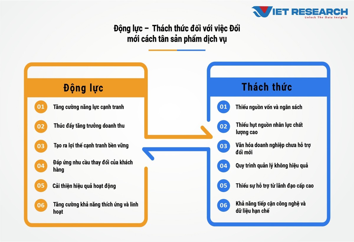 Nguồn: Kết quả khảo sát và nghiên cứu của Viet Research tháng 4-5/2024 Nguồn: Kết quả khảo sát và nghiên cứu của Viet Research tháng 4-5/2024