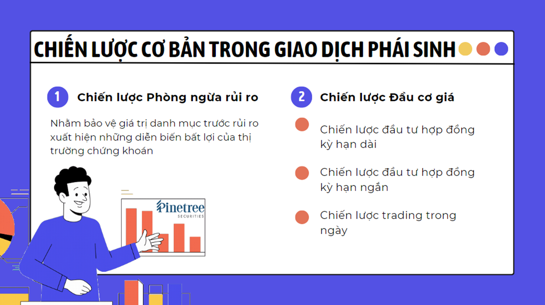 Hai chiến lược cơ bản trong giao dịch phái sinh là Đầu cơ giá và Phòng ngừa rủi ro Hai chiến lược cơ bản trong giao dịch phái sinh là Đầu cơ giá và Phòng ngừa rủi ro