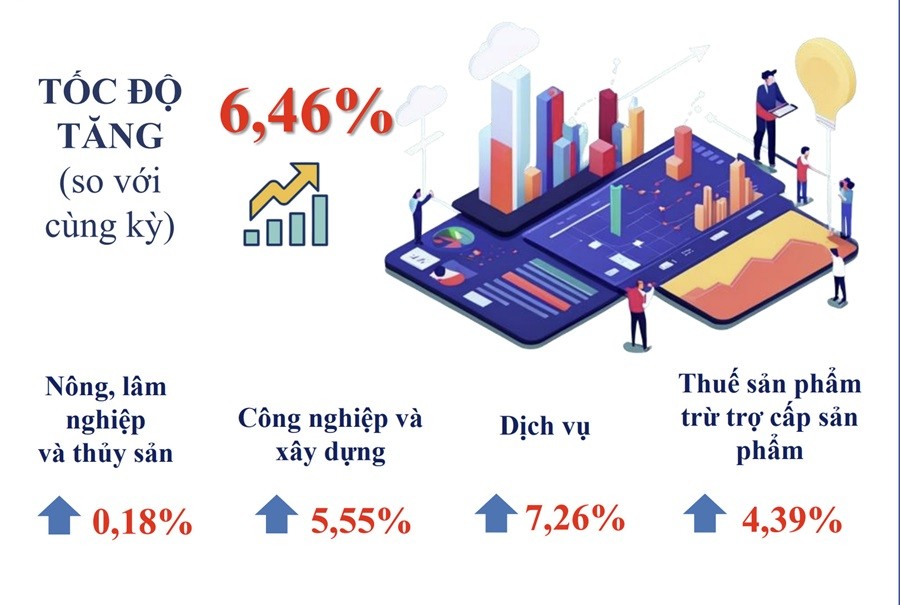Tăng trưởng kinh tế của TP.HCM đang hồi phục dù phải chịu không ít tác động do những khó khăn. Tăng trưởng kinh tế của TP.HCM đang hồi phục dù phải chịu không ít tác động do những khó khăn.