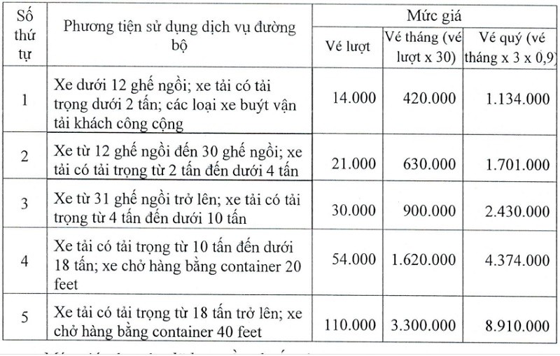 Giá vé qua trạm BOT Phú Hữu áp dụng từ ngày 17/9 đến 31/12/2024.