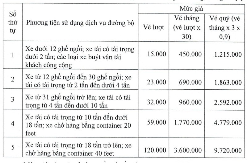 Giá vé áp dụng từ ngày 1/1/2025 đến ngày 16/9/2025