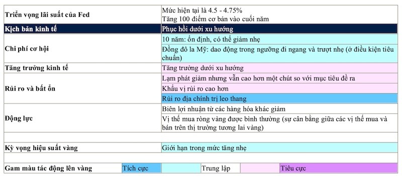 Dự báo tác động của các biến số lên thị trường vàng năm 2025. Nguồn: Bloomberg, Oxford Economics, Hội đồng vàng thế giới Dự báo tác động của các biến số lên thị trường vàng năm 2025. Nguồn: Bloomberg, Oxford Economics, Hội đồng vàng thế giới