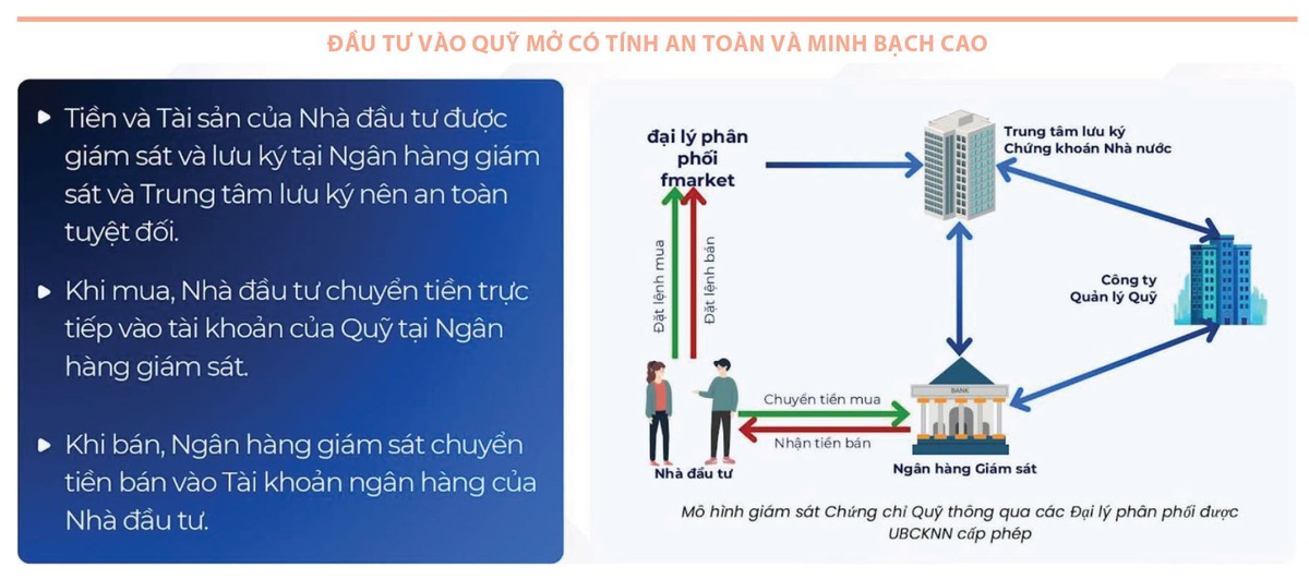 Nguồn: Fmarket Nguồn: Fmarket