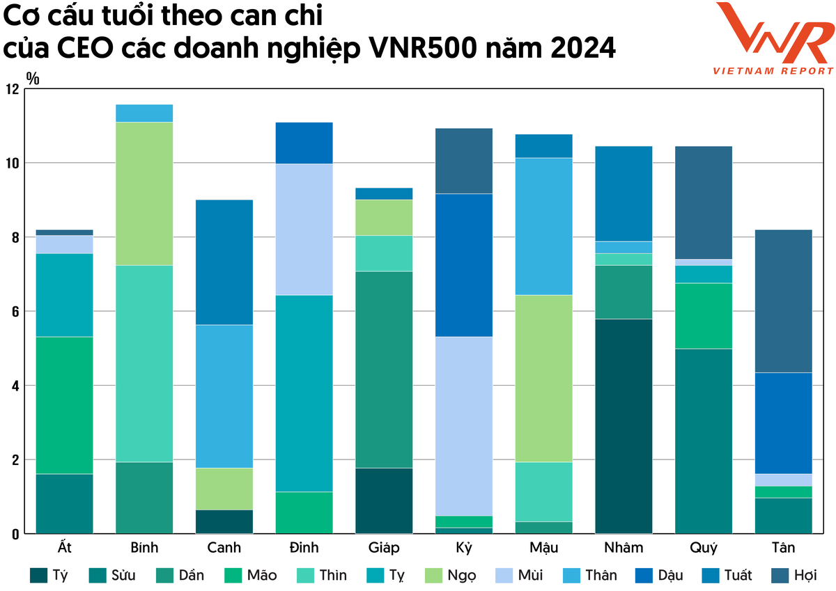 Nguồn: Vietnam Report Nguồn: Vietnam Report