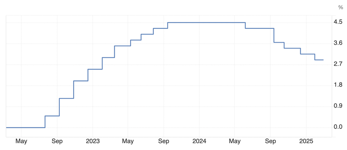 Lãi suất điều hành của ECB điều chỉnh giảm từ giữa năm 2024 Lãi suất điều hành của ECB điều chỉnh giảm từ giữa năm 2024