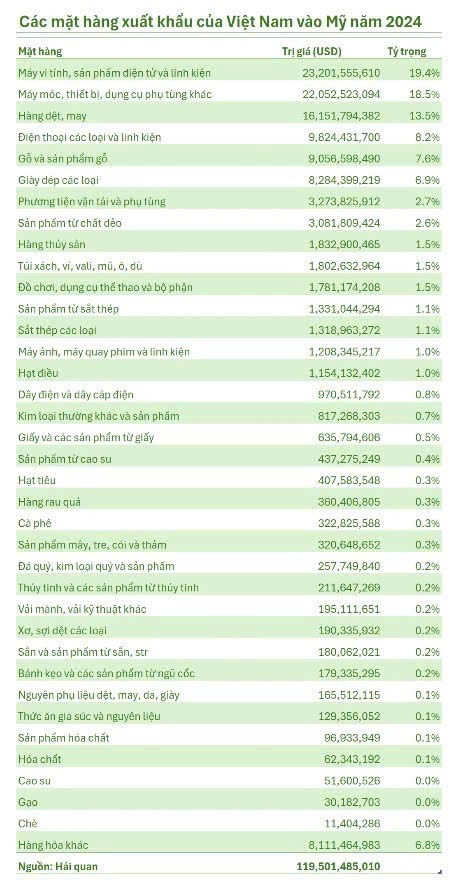Theo số liệu của Bộ Công thương và Cục Thống kê. Theo số liệu của Bộ Công thương và Cục Thống kê.