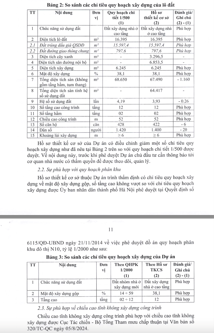 Kết quả thẩm định của Dự án Kết quả thẩm định của Dự án