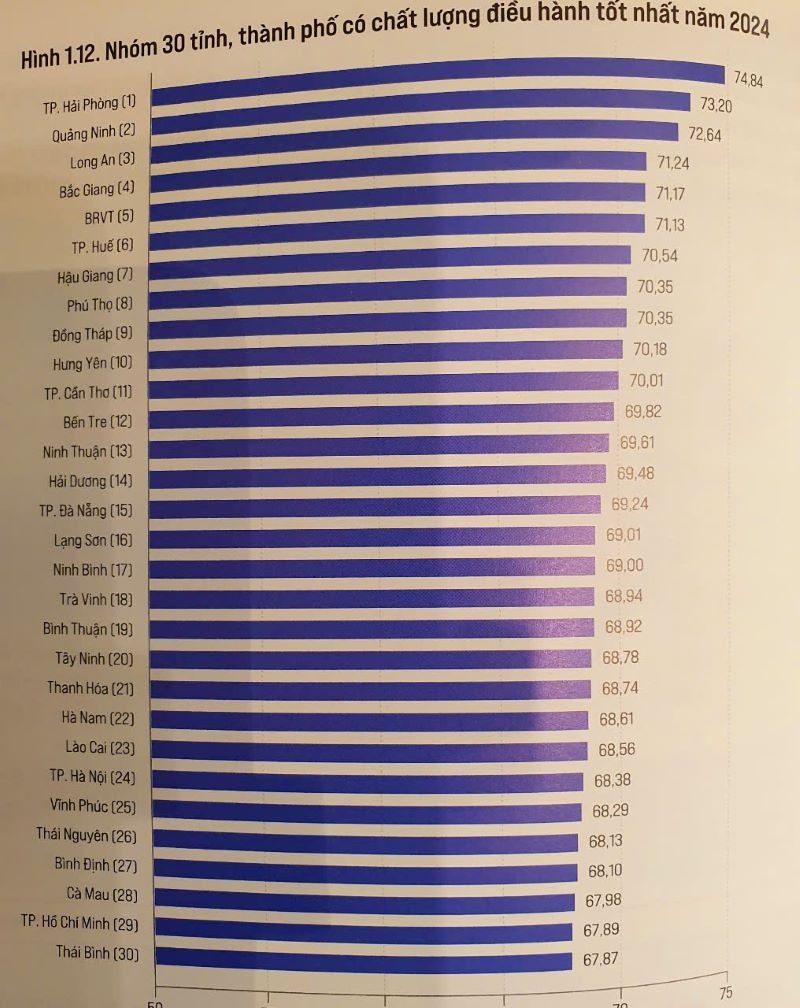 Nhóm 30 tỉnh đứng đầu PCI 2024 Nhóm 30 tỉnh đứng đầu PCI 2024