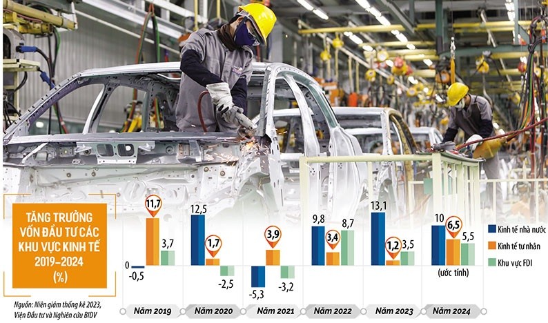 Sau gần 40 năm đổi mới, kinh tế tư nhân nước ta đã từng bước phát triển cả về số lượng và chất lượng, trở thành một trong những động lực quan trọng của nền kinh tế. Ảnh: Đức Thanh. Đồ họa: Đ.N