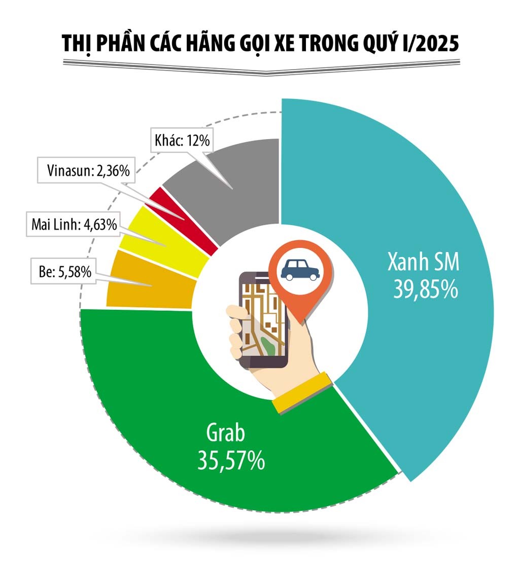 Nguồn: Mordor Intelligence
