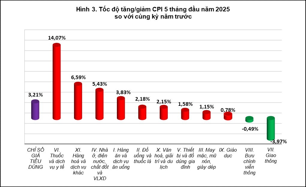 Nguồn: Cục Thống kê. Nguồn: Cục Thống kê.