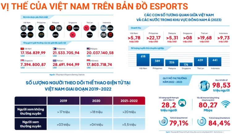 Vị thế của Việt Nam trên bản đồ Esports thế giới. Vị thế của Việt Nam trên bản đồ Esports thế giới.