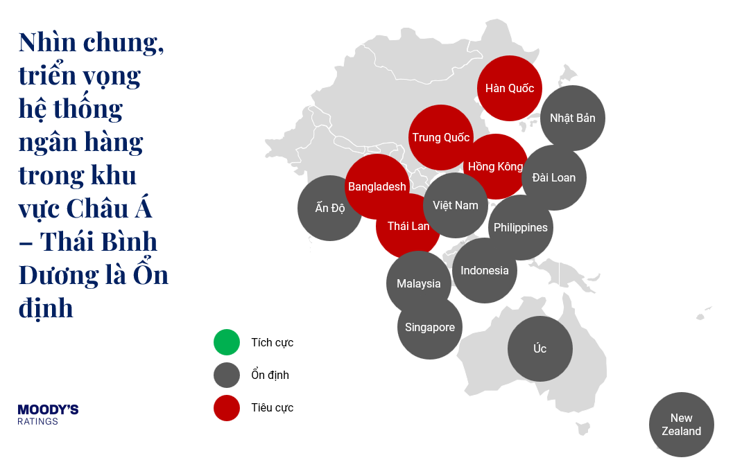 Hệ thống Ngân hàng tại Việt Nam được đánh giá có triển vọng ổn định. Nguồn: Moody’s Ratings Hệ thống Ngân hàng tại Việt Nam được đánh giá có triển vọng ổn định. Nguồn: Moody’s Ratings
