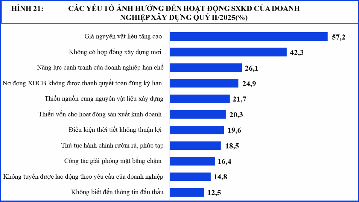 Nguồn: Cục Thống kê