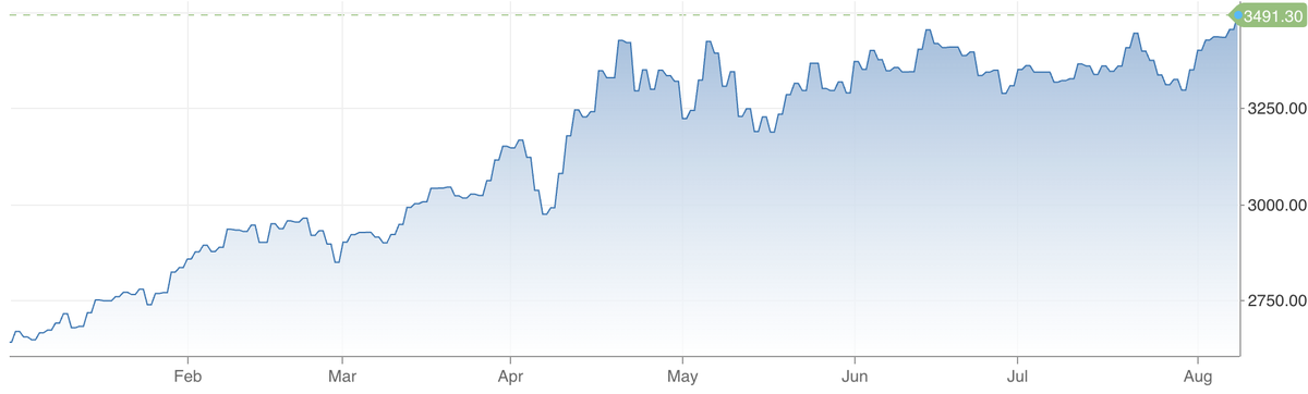 Giá vàng tương lai giao tháng 12/2025 chạm mức cao nhất một năm sau thông tin Cơ quan Hải quan và Bảo vệ Biên giới Mỹ (CBP) đã ra phán quyết phân loại vàng thỏi 1kg và 100 ounce vào nhóm hàng hóa chịu thuế nhập khẩu