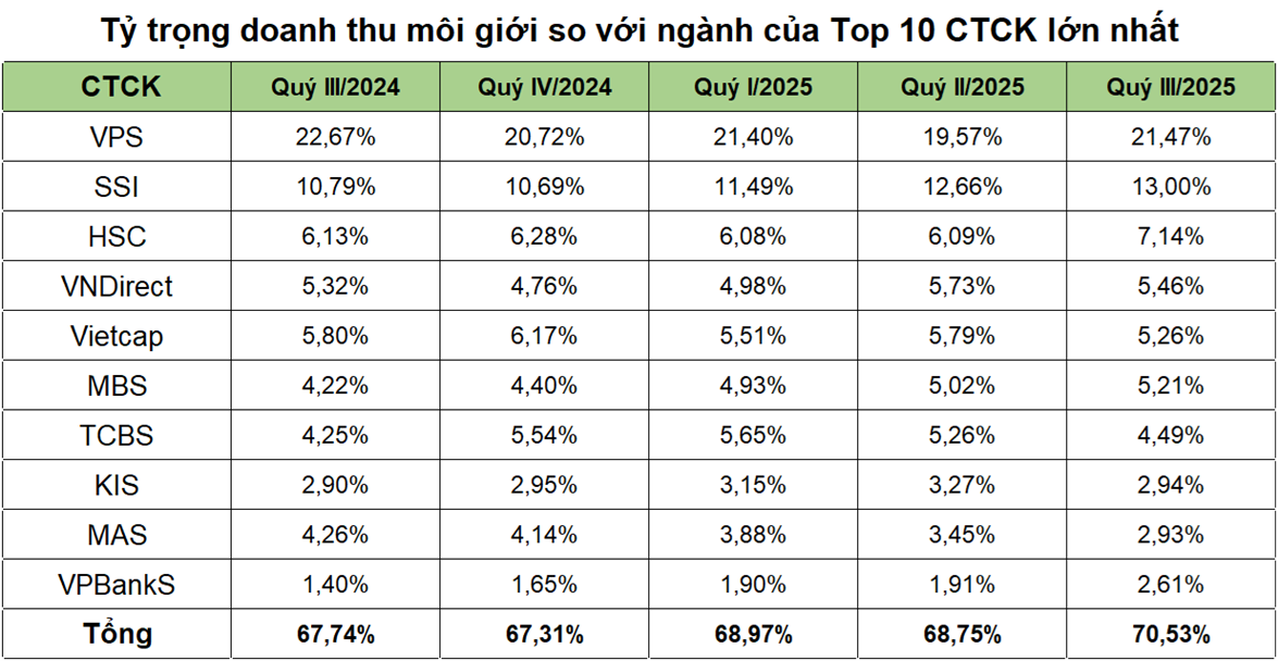 (Nguồn: Số liệu tổng hợp) (Nguồn: Số liệu tổng hợp)