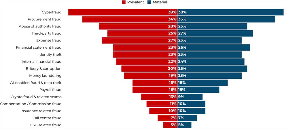 Ảnh: ACCA Việt Nam Ảnh: ACCA Việt Nam