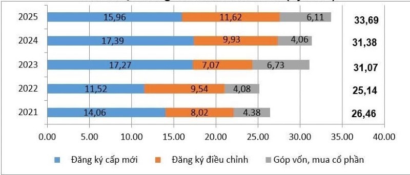 Tình hình thu hút FDI 11 tháng trong vòng 5 năm qua
