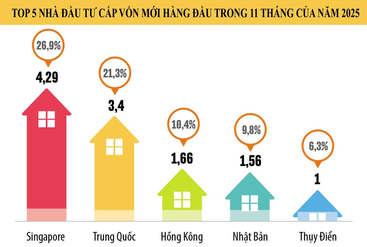 Nguồn: Cục Thống kê (Bộ Tài chính)