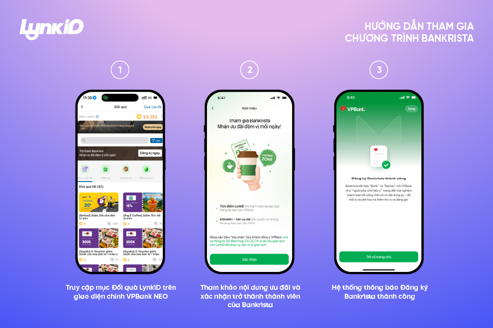 Hướng dẫn nhận &amp; sử dụng e-Voucher từ LynkiD