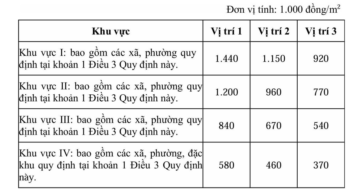 Giá đất nông nghiệp trồng cây lâu năm