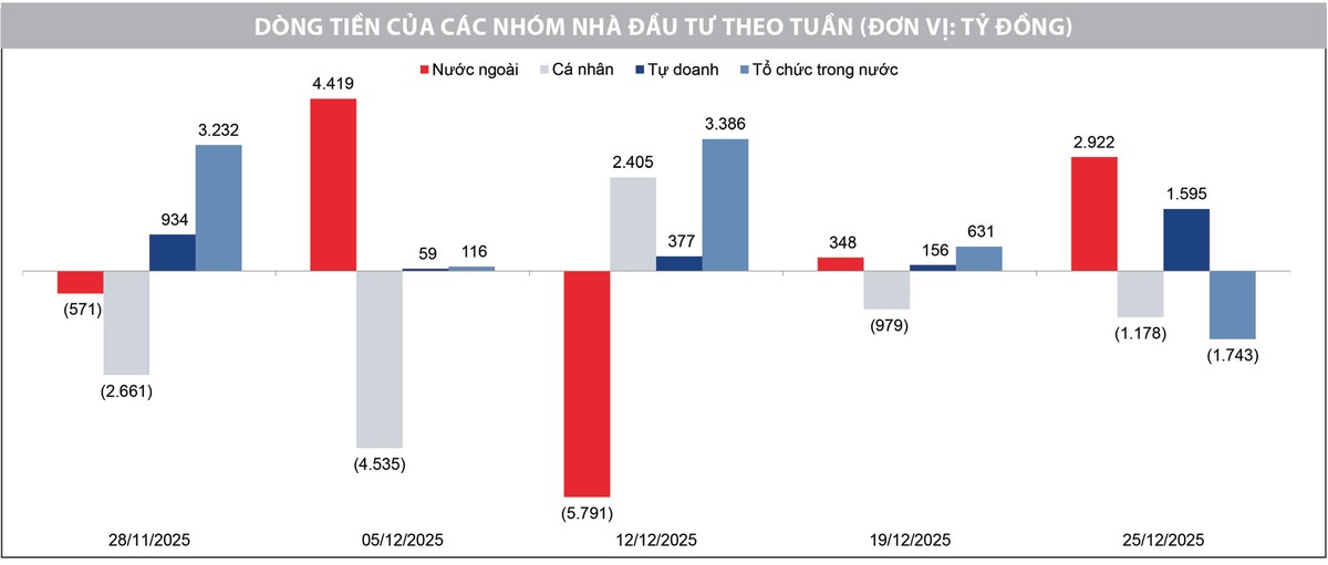 Nguồn: Phòng Nghiên cứu Chiến lược thị trường tại HSC
