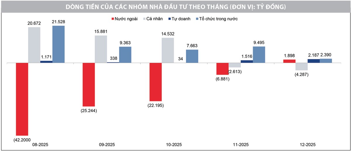 Nguồn: Phòng Nghiên cứu Chiến lược thị trường tại HSC