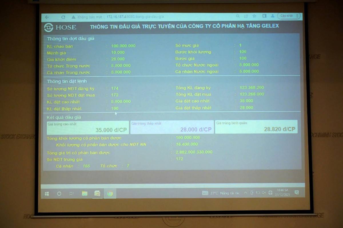 Kết quả phiên đấu giá cổ phiếu Hạ tầng GELEX.