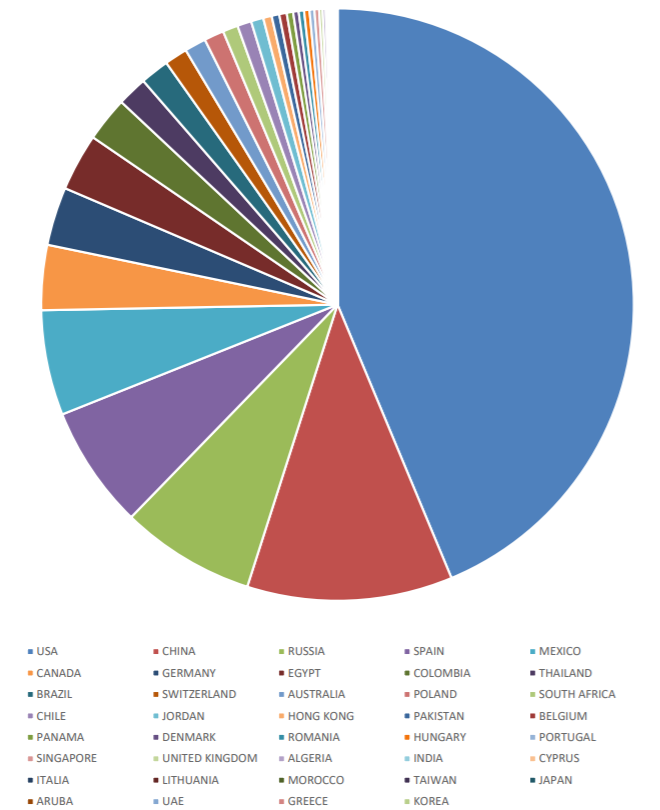 Niên độ 2017-2018, HVG lên kế hoạch lãi khủng sau 1 năm lỗ lớn ảnh 1