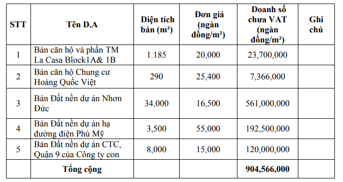 Đại hội đồng cổ đông VPH: Phát hành cổ phiếu để trả thù lao cho các sếp ảnh 1