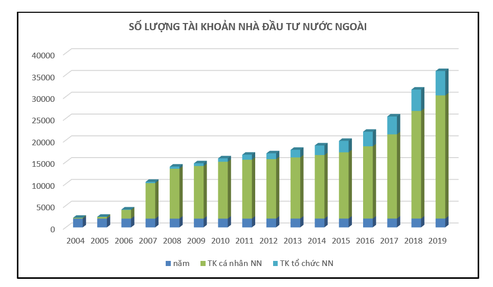 20 năm vận hành Thị trường Chứng khoán Việt Nam, những biểu đồ tăng trưởng ảnh 3