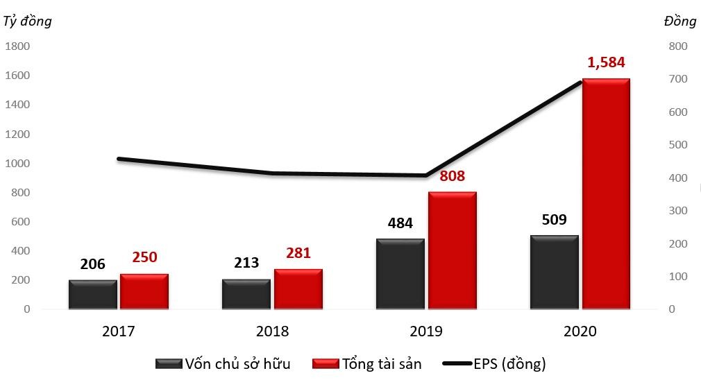 Nguồn dữ liệu: VietstockFinance Nguồn dữ liệu: VietstockFinance