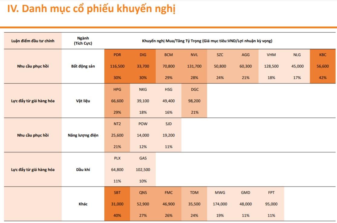 Danh mục khuyến nghị Danh mục khuyến nghị
