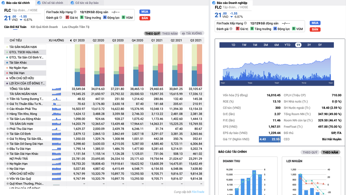 Thị giá cổ phiếu FLC trên iboard SSI giá sàn