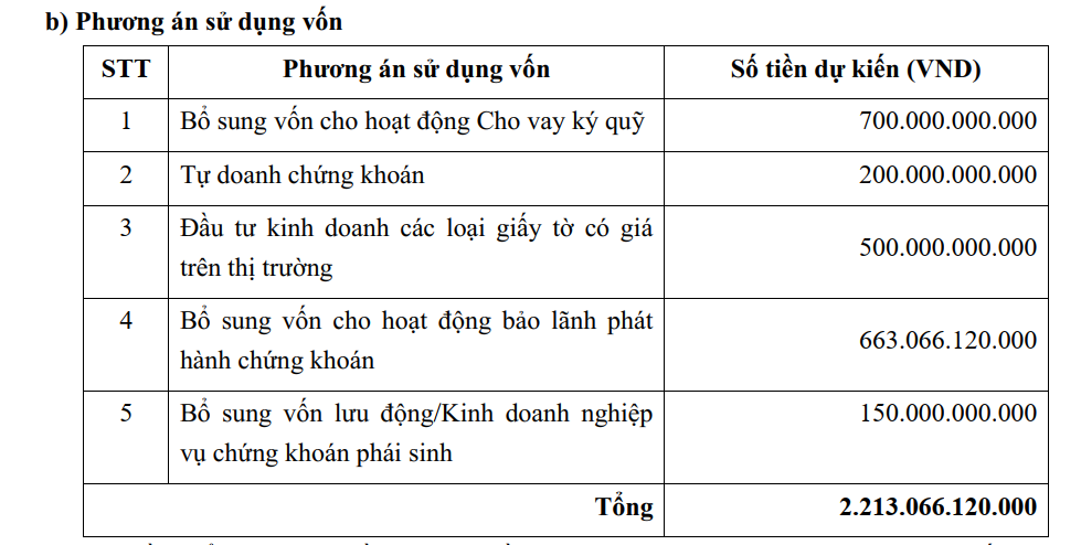 Nguồn: tài liệu ĐHCĐ CTCK APG Nguồn: tài liệu ĐHCĐ CTCK APG