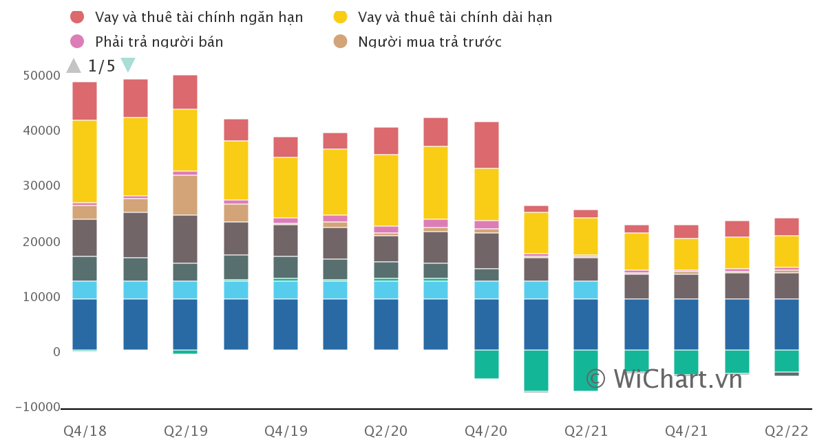 Nguồn dữ liệu: wichart.vn Nguồn dữ liệu: wichart.vn
