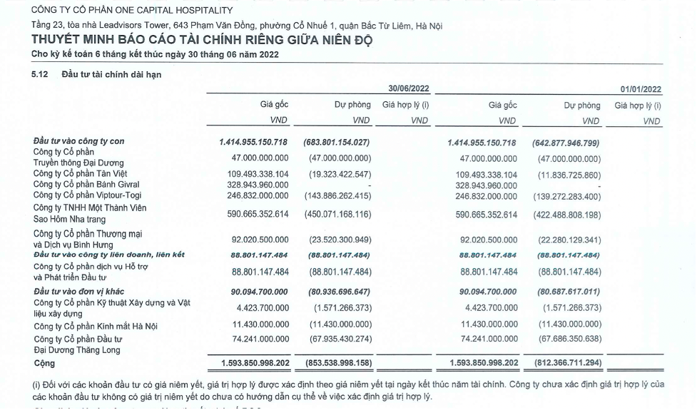 Nguồn BCTC riêng soát xét 6 tháng 2022 của OCH Nguồn BCTC riêng soát xét 6 tháng 2022 của OCH