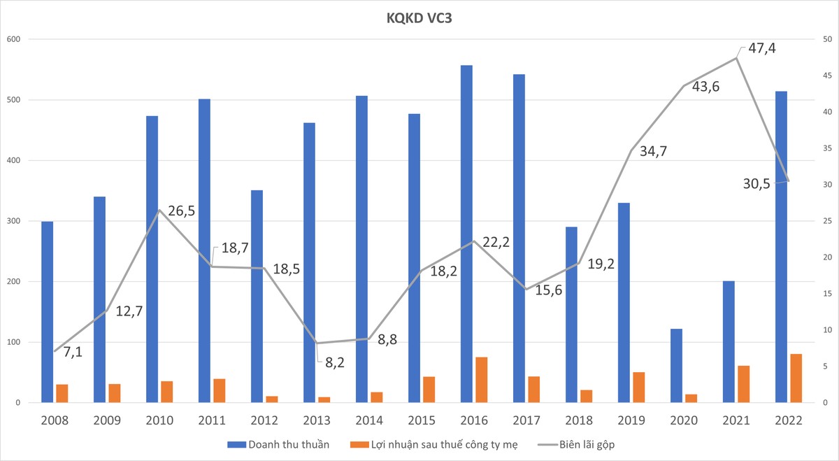 Nguồn dữ liệu: Wichart.vn, tổng hợp Nguồn dữ liệu: Wichart.vn, tổng hợp