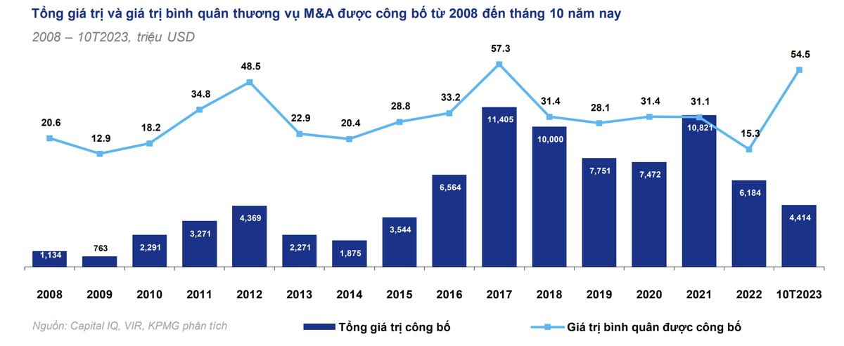 Nguồn KPMG Nguồn KPMG